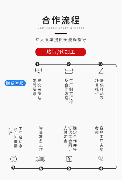 片劑固體飲料生產(chǎn)廠家OEM貼牌代加工合作流程