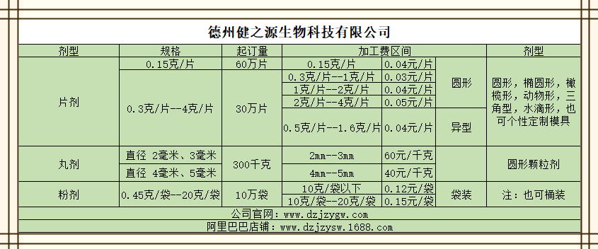 德州健之源加工收費(fèi)標(biāo)準(zhǔn)