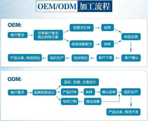 山東壓片糖果代加工廠家介紹以及OEM合作流程-德州健之源